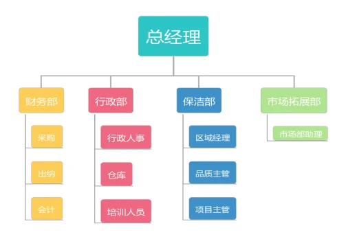 广东秀丽环境有限公司